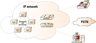 IP Telephony Solutions