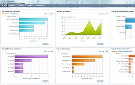 Cisco Prime Collaboration Manager
