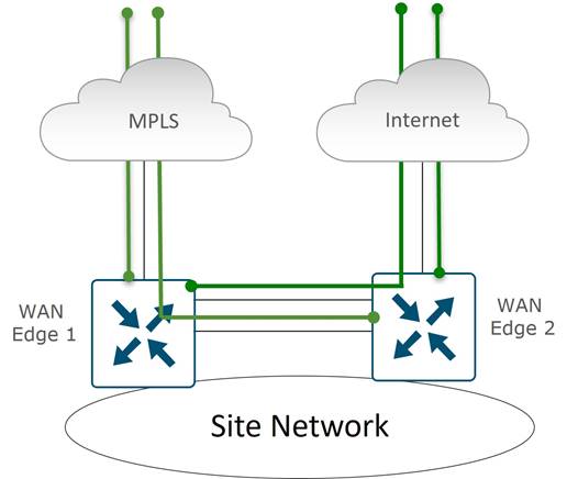Diagram of a networkDescription automatically generated
